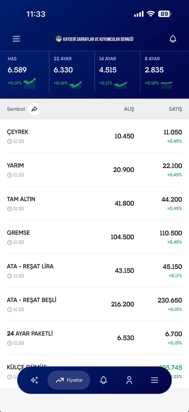 KAYSARDER mobil uygulaması canlı Kayseri altın fiyatları ekranı