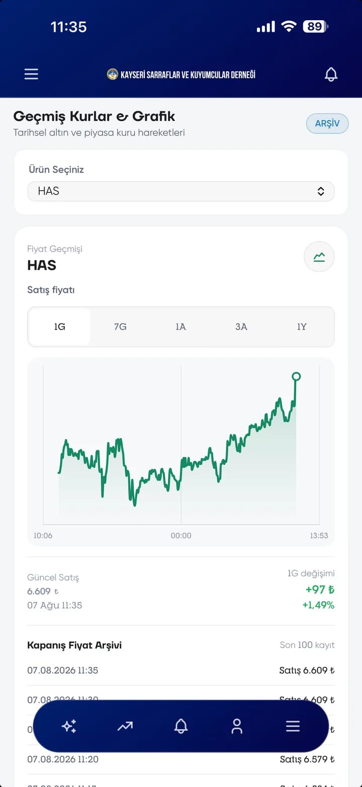 KAYSARDER mobil uygulaması geçmiş altın kurları ve grafik ekranı